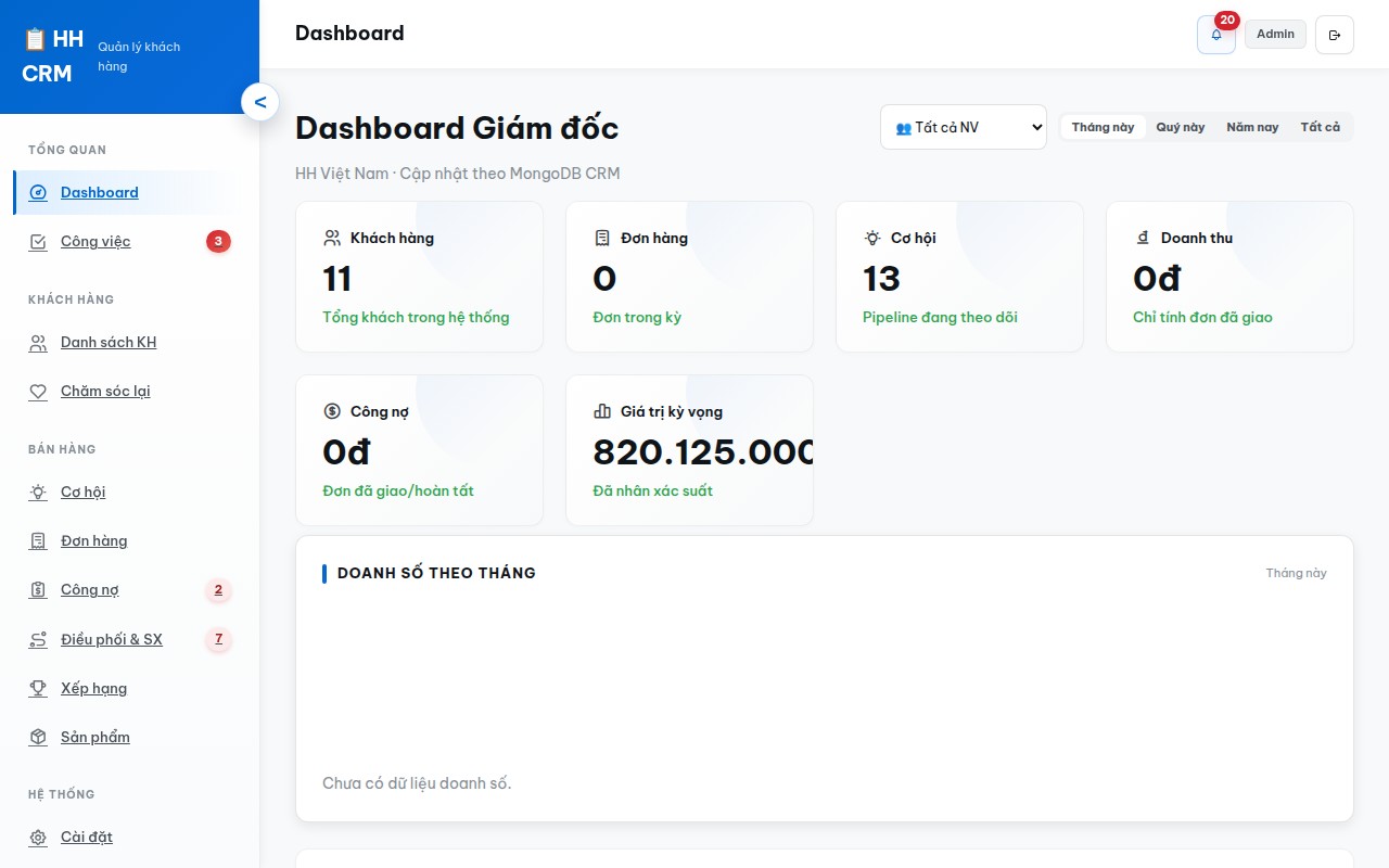 Màn hình quản trị khách hàng và bán hàng của CRM HHVN